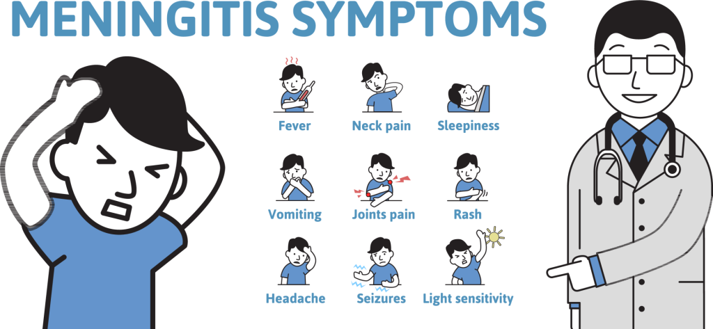 Hodepine og kvalme er blandt symtomene du kan få ved hjernehinnebetennelse. bildet er en illustrasjon av ulike typer symptomer i forbindelse med denne tilstanden